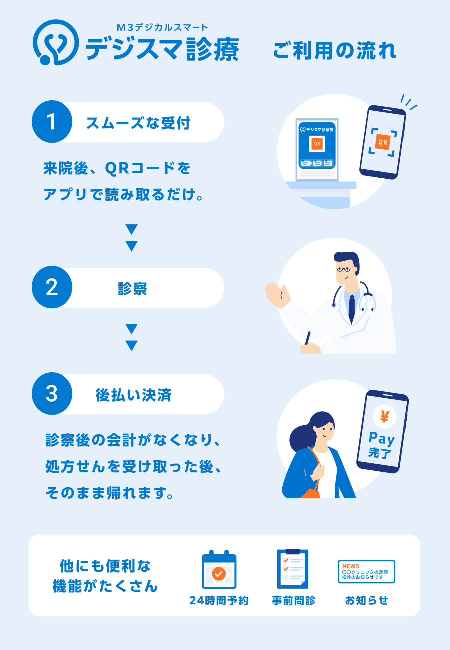 デジスマ診療ご利用の流れ