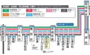 京成線路線図
